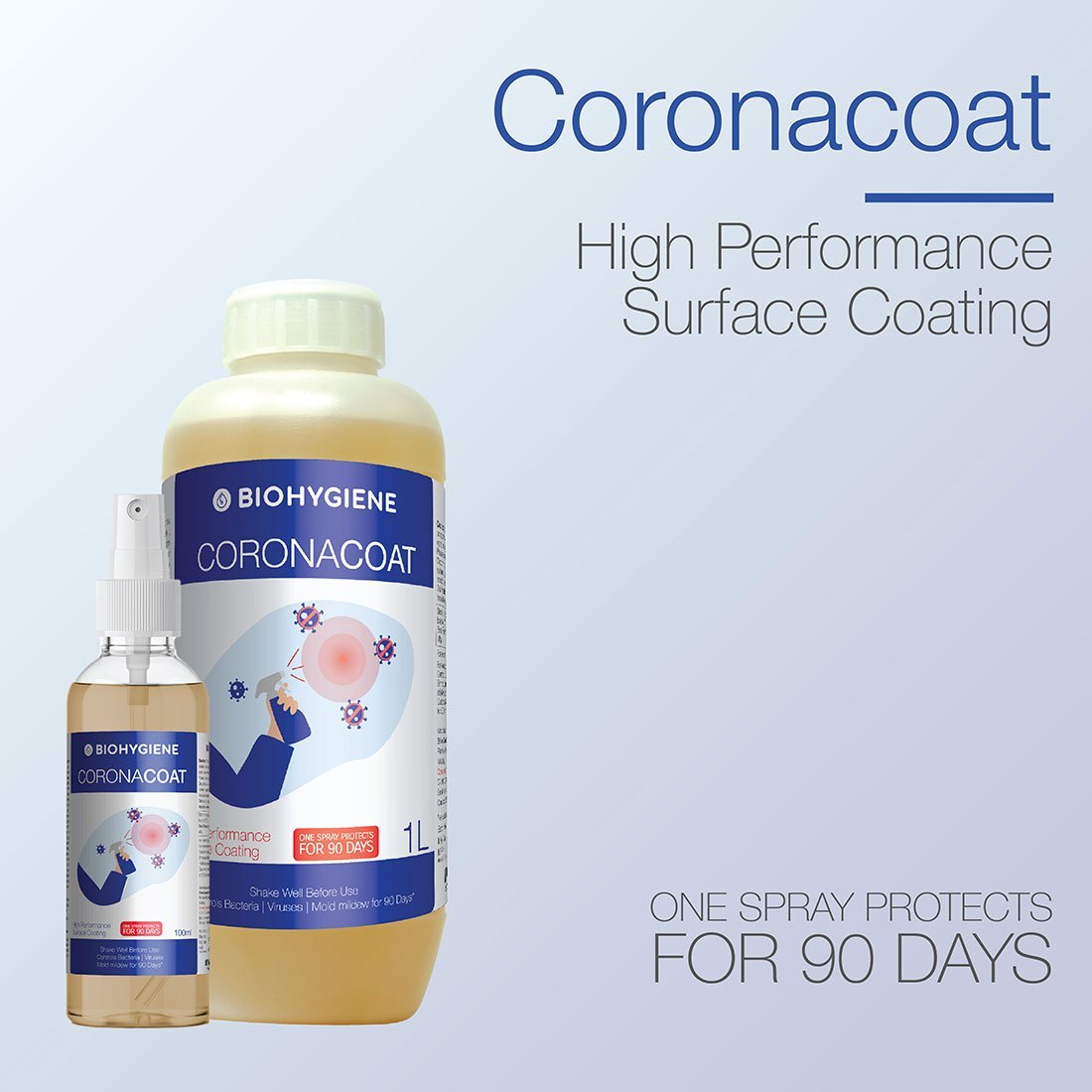 Coronacoat